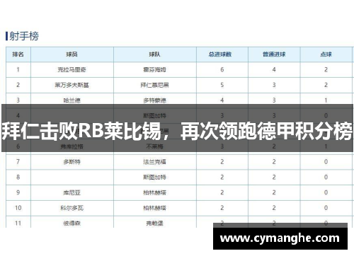 拜仁击败RB莱比锡，再次领跑德甲积分榜