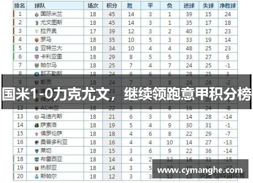 国米1-0力克尤文，继续领跑意甲积分榜